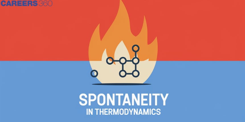 Spontaneity in Thermodynamics